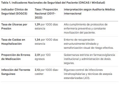 Seguridad del Paciente en Colombia